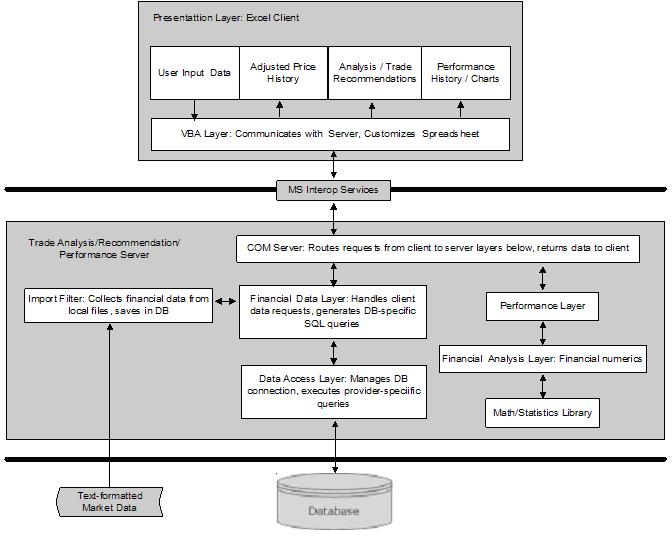 dbms structure. The table structure below is